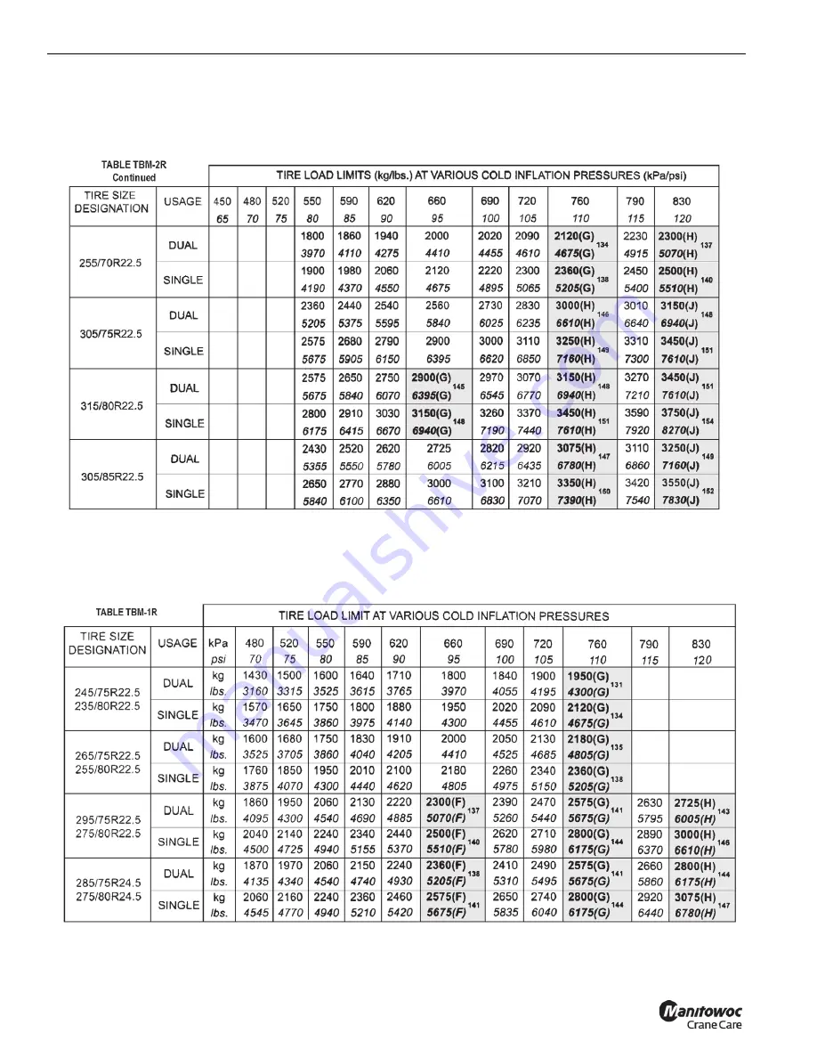 Manitowoc NBT60XL Operator'S Manual Download Page 150