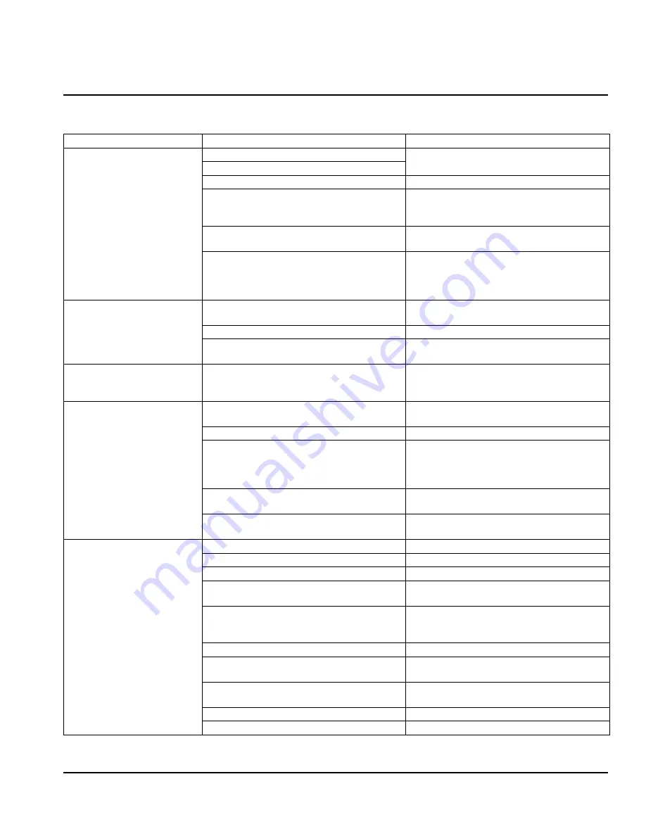 Manitowoc QC0700 Service Manual Download Page 53