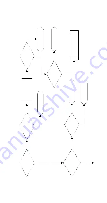 Manitowoc RF0300 Technician'S Handbook Download Page 67