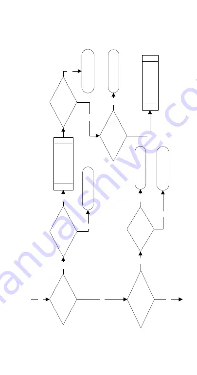 Manitowoc RF0300 Technician'S Handbook Download Page 73