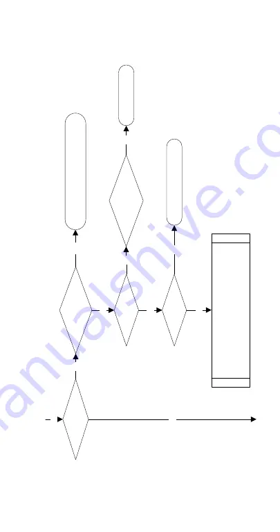 Manitowoc RF0300 Technician'S Handbook Download Page 143