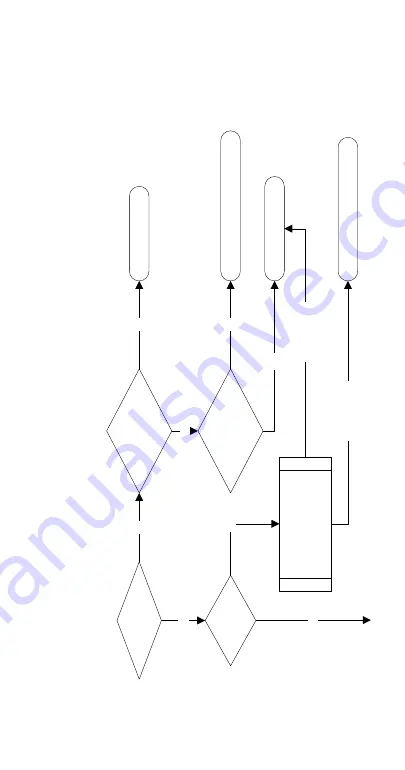 Manitowoc RF0300 Technician'S Handbook Download Page 153