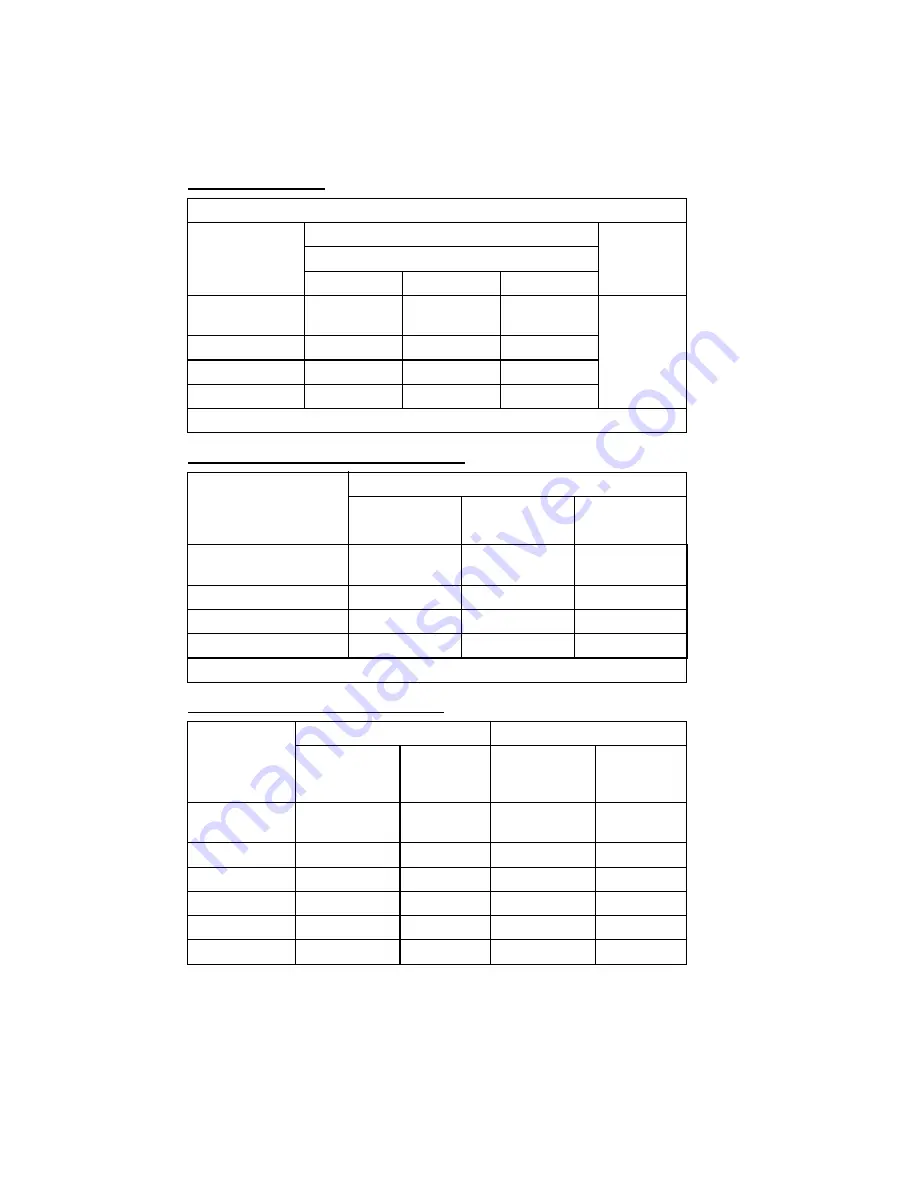 Manitowoc SD0672C Technician'S Handbook Download Page 260