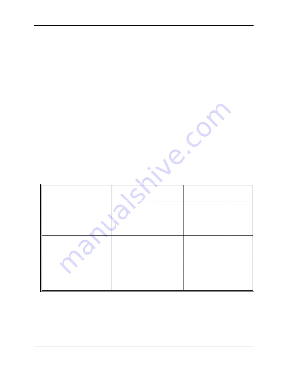 Manta MTS-3000 Series Operation And Reference Manual Download Page 141