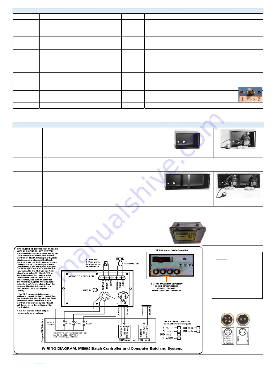 MANU ELECTRONICS ManuFlo ME995-7 Manual Download Page 4