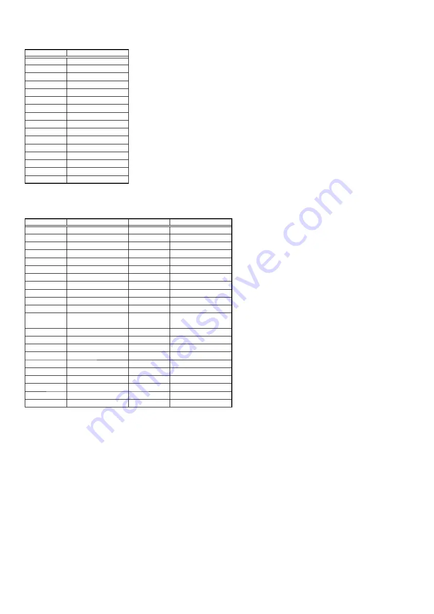 Marantz AV7005/N1B Service Manual Download Page 52