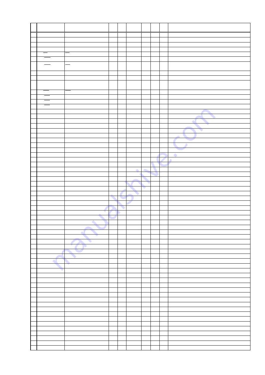 Marantz AV7005/N1B Service Manual Download Page 137