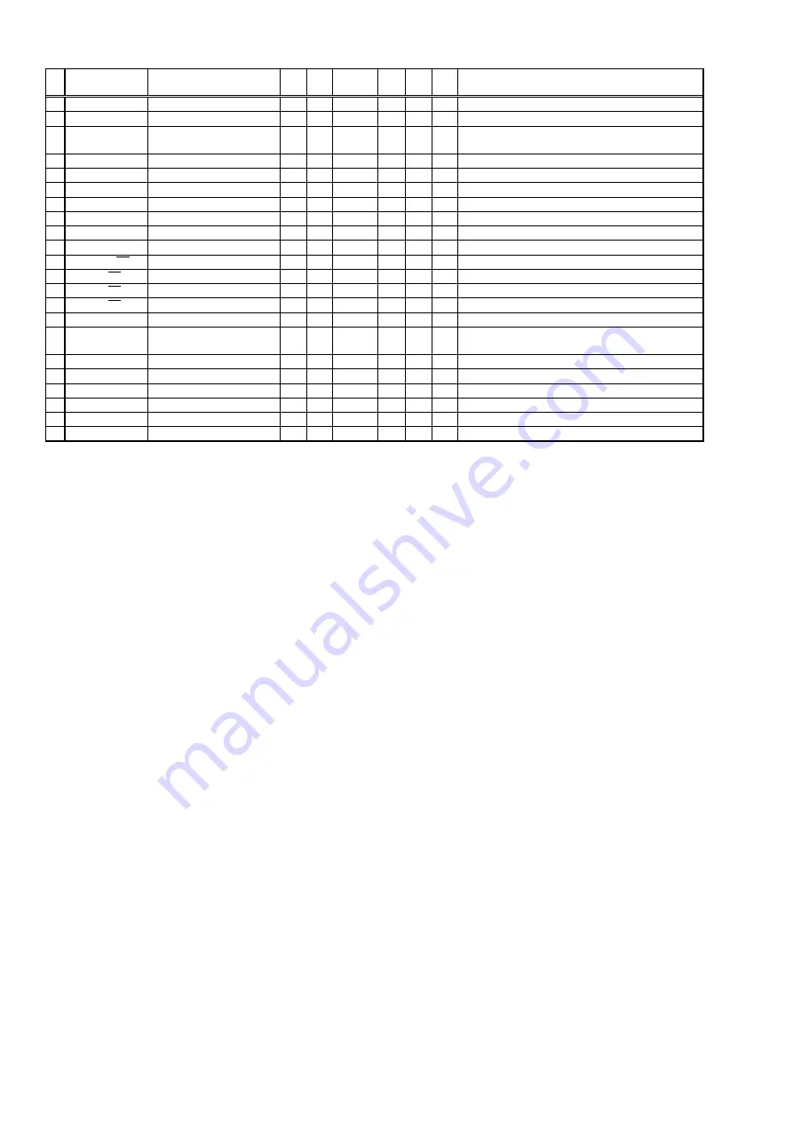 Marantz AV7005/N1B Service Manual Download Page 138