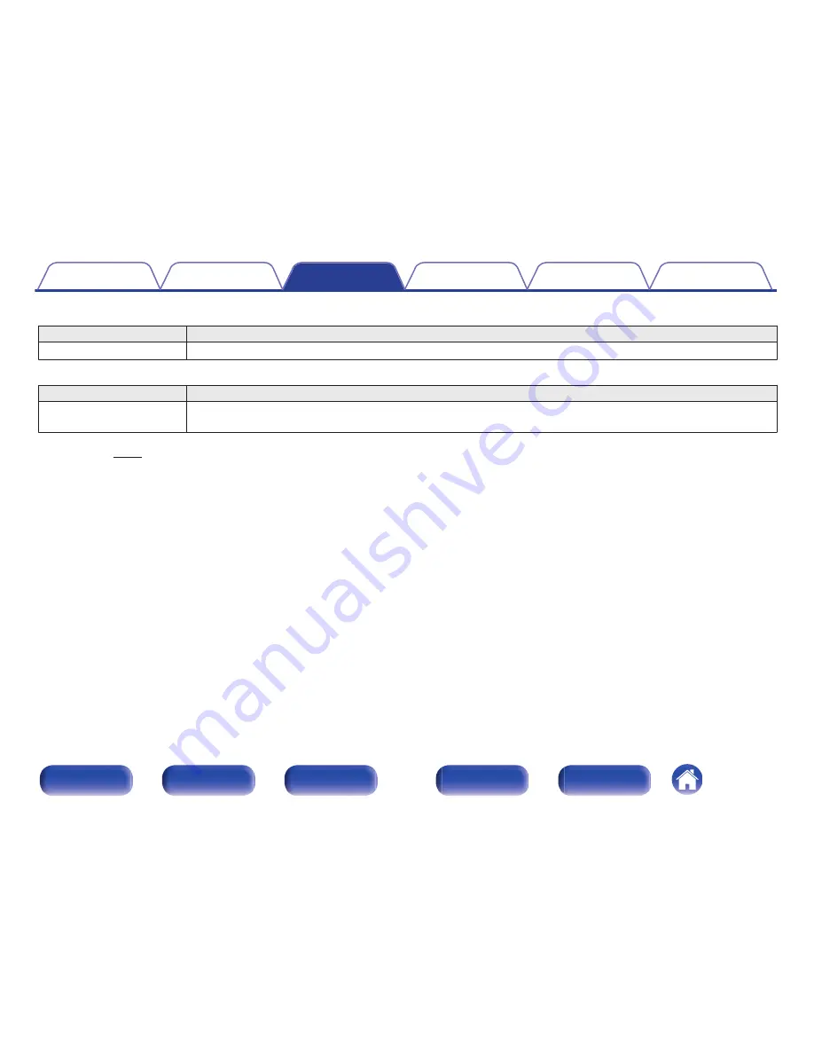 Marantz AV7702 Owner'S Manual Download Page 143