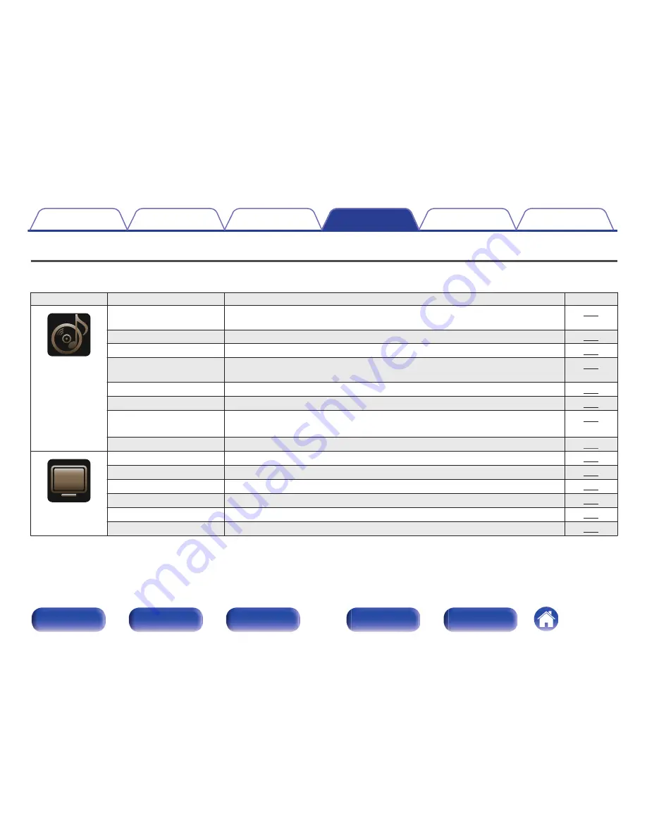 Marantz AV7702 Owner'S Manual Download Page 168