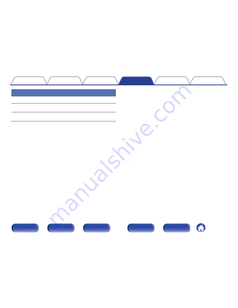 Marantz AV7702 Owner'S Manual Download Page 196