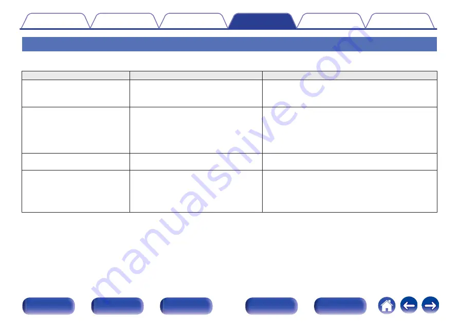 Marantz AV7702mkII Owner'S Manual Download Page 237