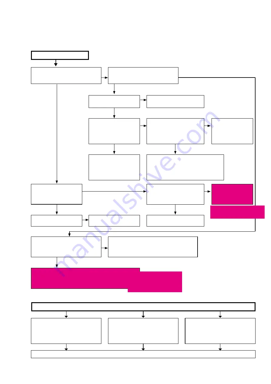 Marantz AV7702mkII Service Manual Download Page 95