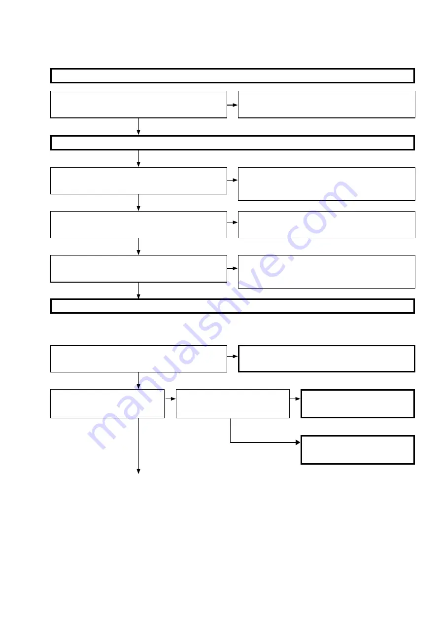 Marantz AV7702mkII Service Manual Download Page 103