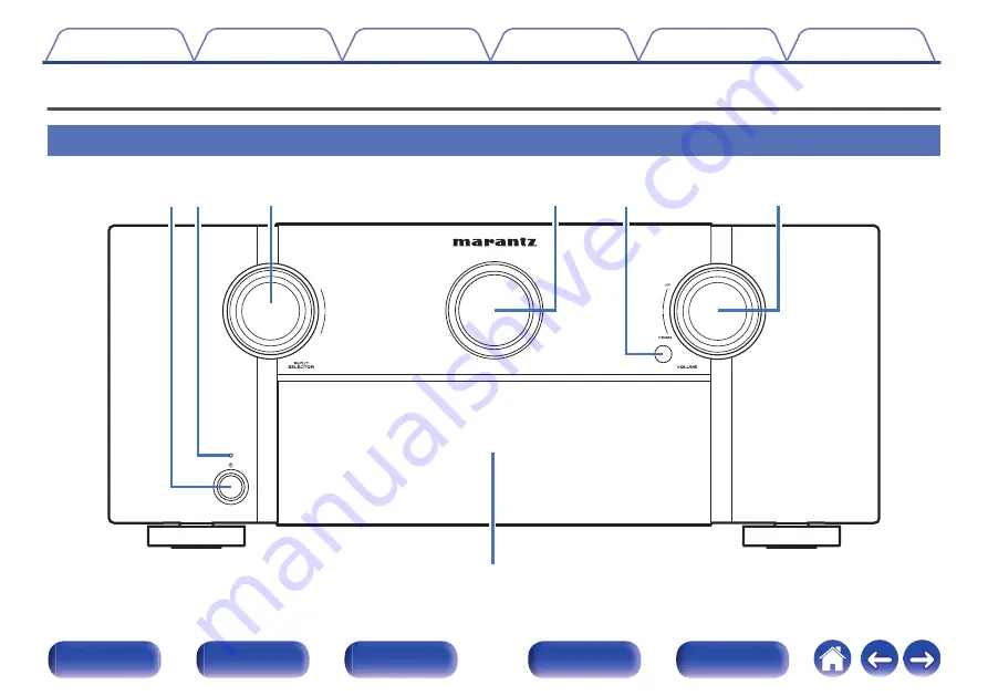 Marantz AV7703 Owner'S Manual Download Page 17