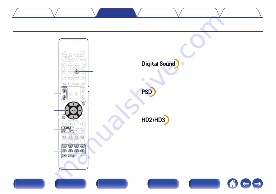 Marantz AV7703 Owner'S Manual Download Page 101