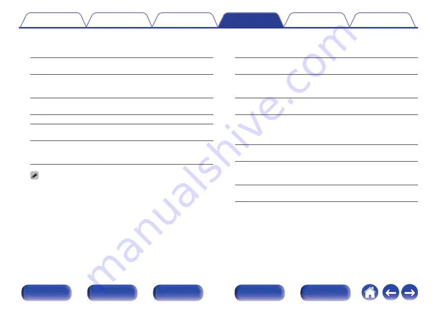 Marantz AV7703 Owner'S Manual Download Page 225