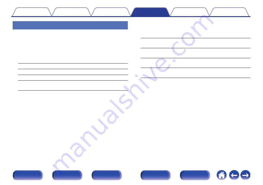 Marantz AV7703 Owner'S Manual Download Page 248