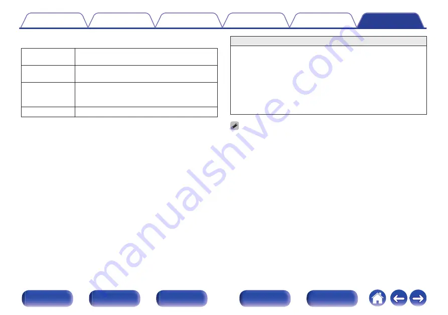 Marantz AV7703 Owner'S Manual Download Page 294