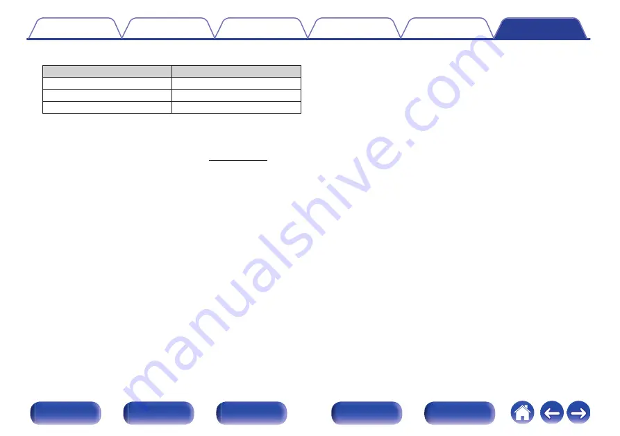 Marantz AV7703 Owner'S Manual Download Page 332