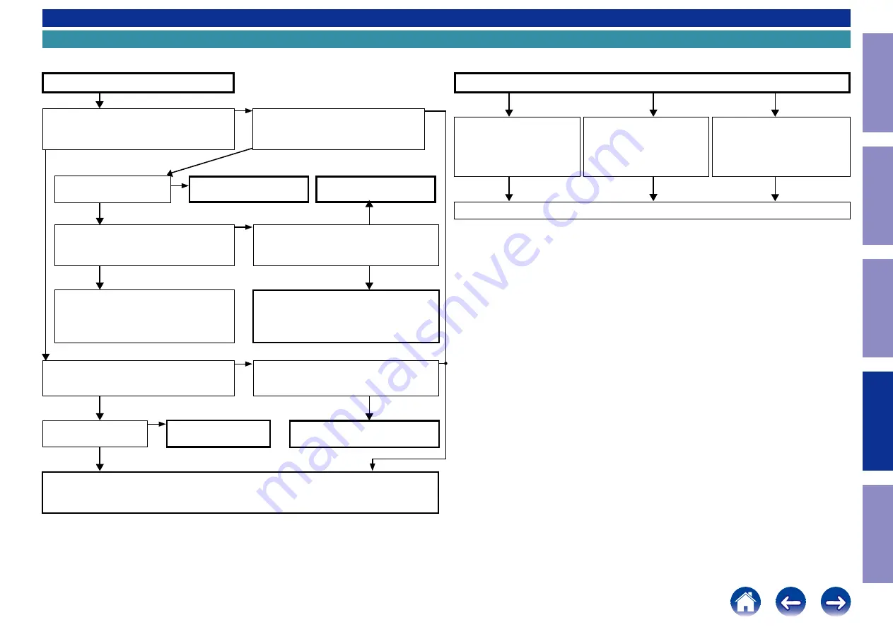 Marantz AV7703 Service Manual Download Page 80