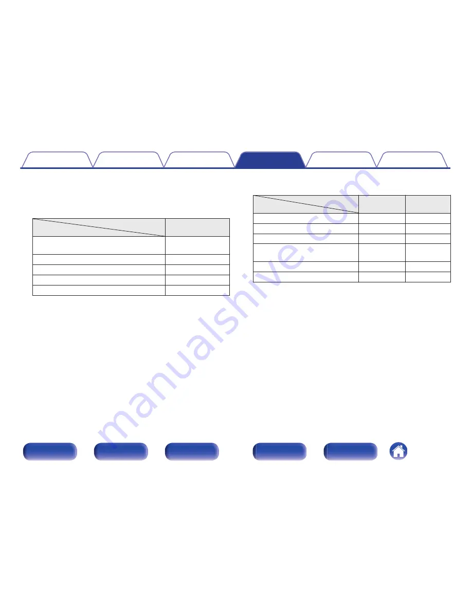 Marantz AV8802 Owner'S Manual Download Page 238