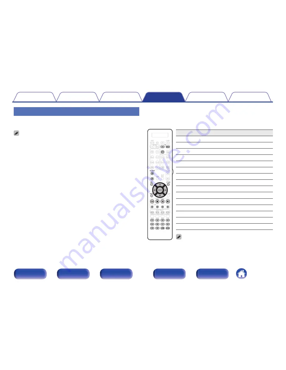 Marantz AV8802 Owner'S Manual Download Page 276