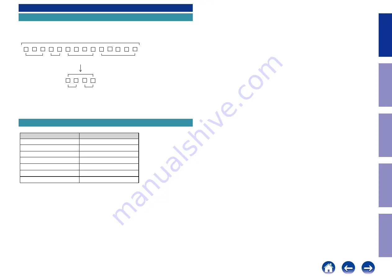 Marantz NR1510 Service Manual Download Page 6