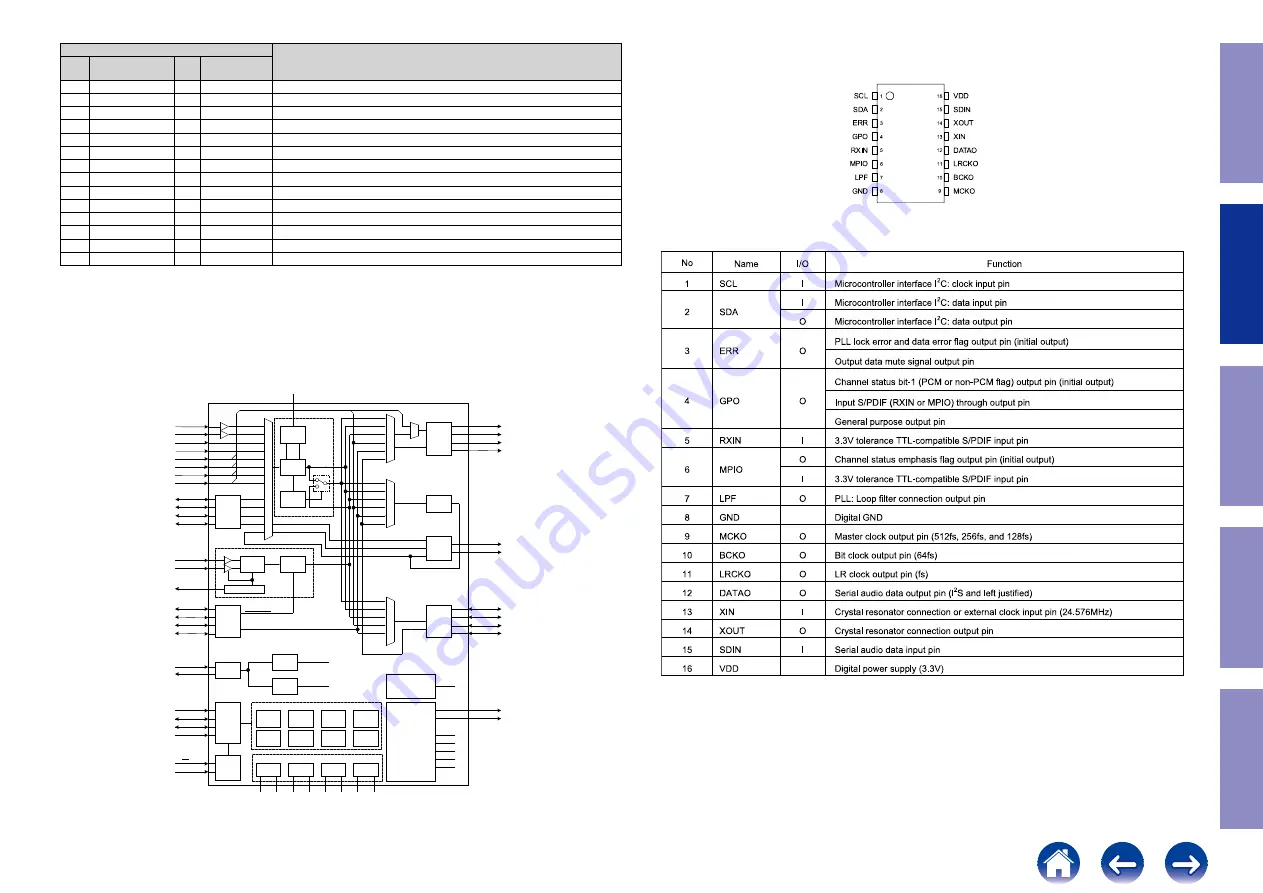 Marantz PM7000N Скачать руководство пользователя страница 30