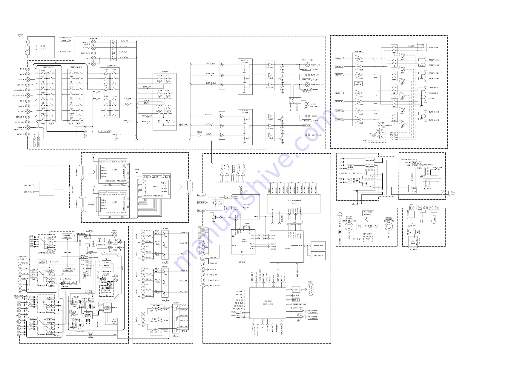 Marantz PS7500 Service Manual Download Page 22