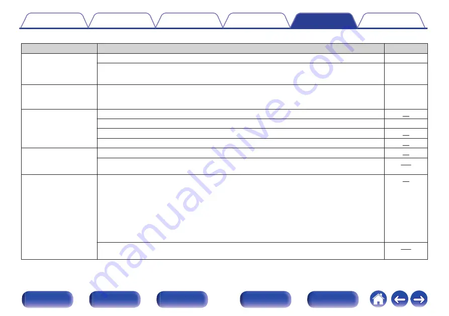 Marantz SR6011 Owner'S Manual Download Page 261