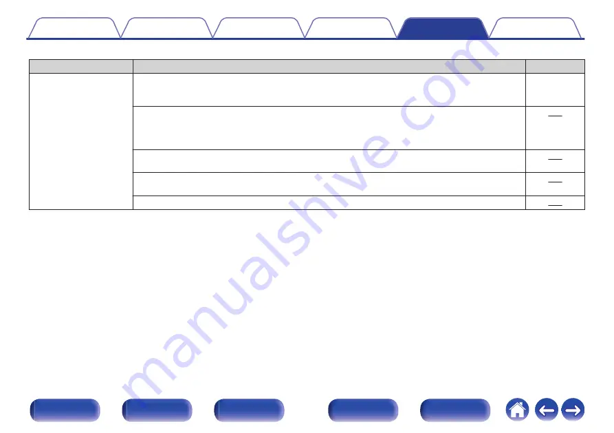 Marantz SR6011 Owner'S Manual Download Page 264