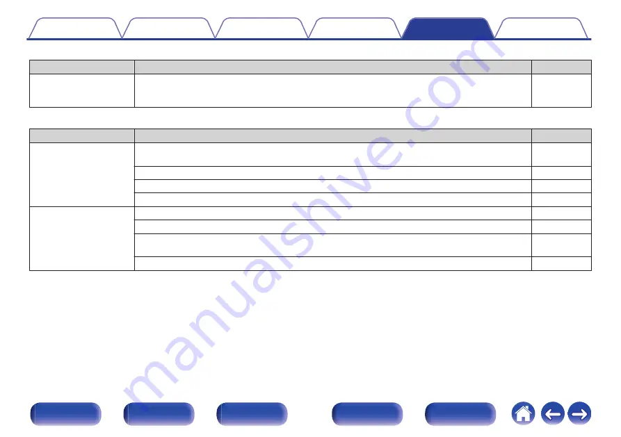 Marantz SR6011 Owner'S Manual Download Page 267