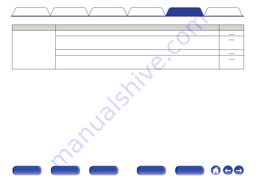 Marantz SR6011 Owner'S Manual Download Page 270