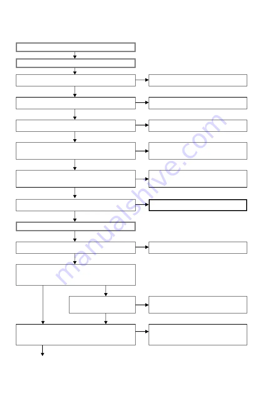 Marantz SR7009/FN Service Manual Download Page 108