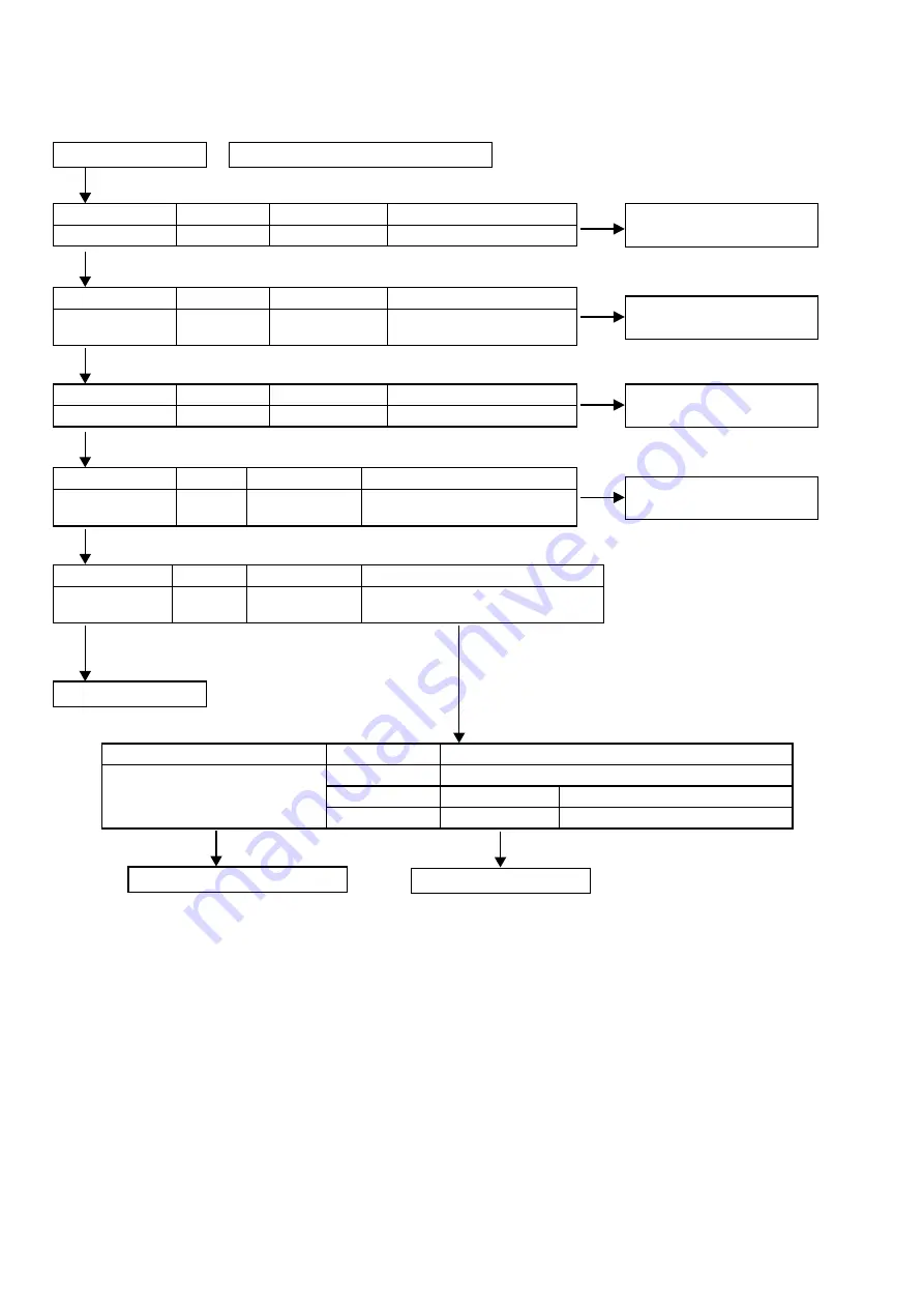 Marantz SR7009/FN Service Manual Download Page 110