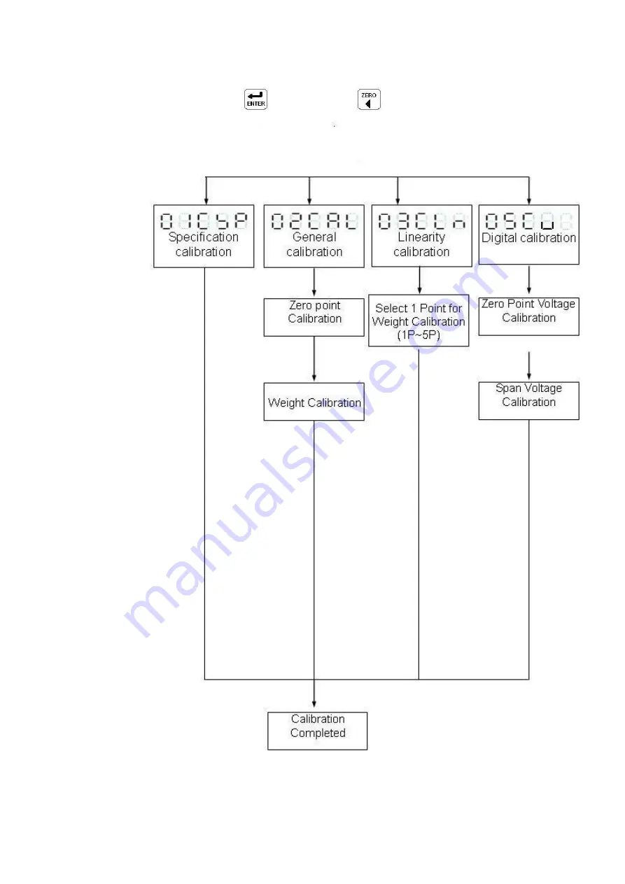 MARcus TD-100 User Manual Download Page 17