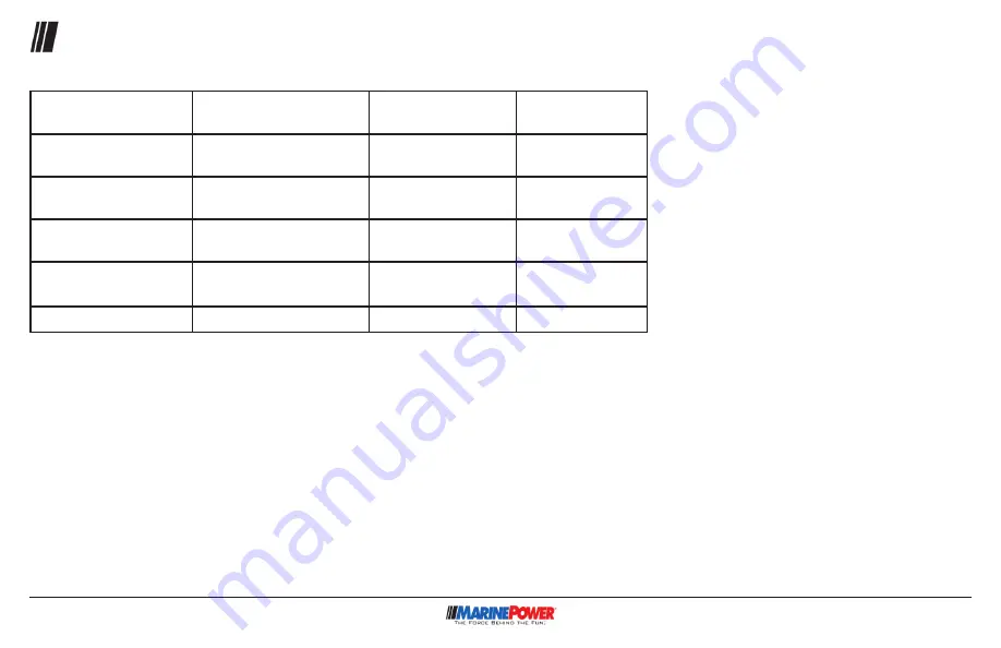 Marine Power 5.3 GEN V DI Скачать руководство пользователя страница 5