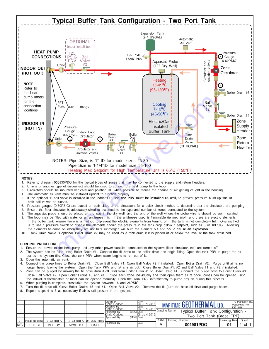 Maritime Geothermal TF-45 Installation And Service Manual Download Page 25