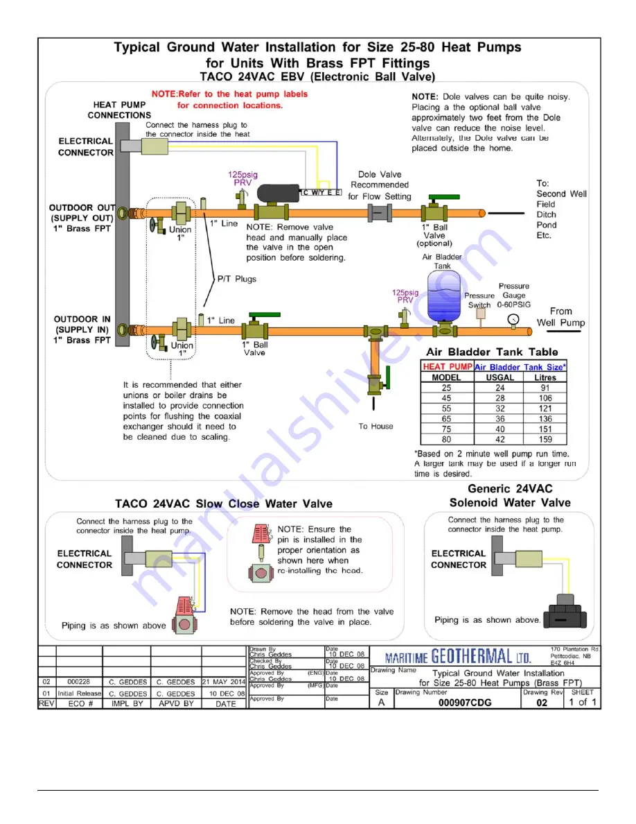 Maritime Geothermal TF-45 Installation And Service Manual Download Page 38