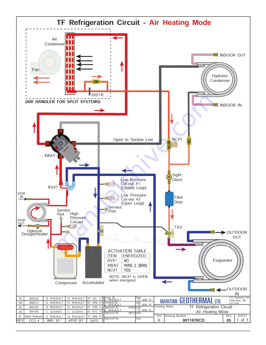 Maritime Geothermal TF-45 Installation And Service Manual Download Page 82