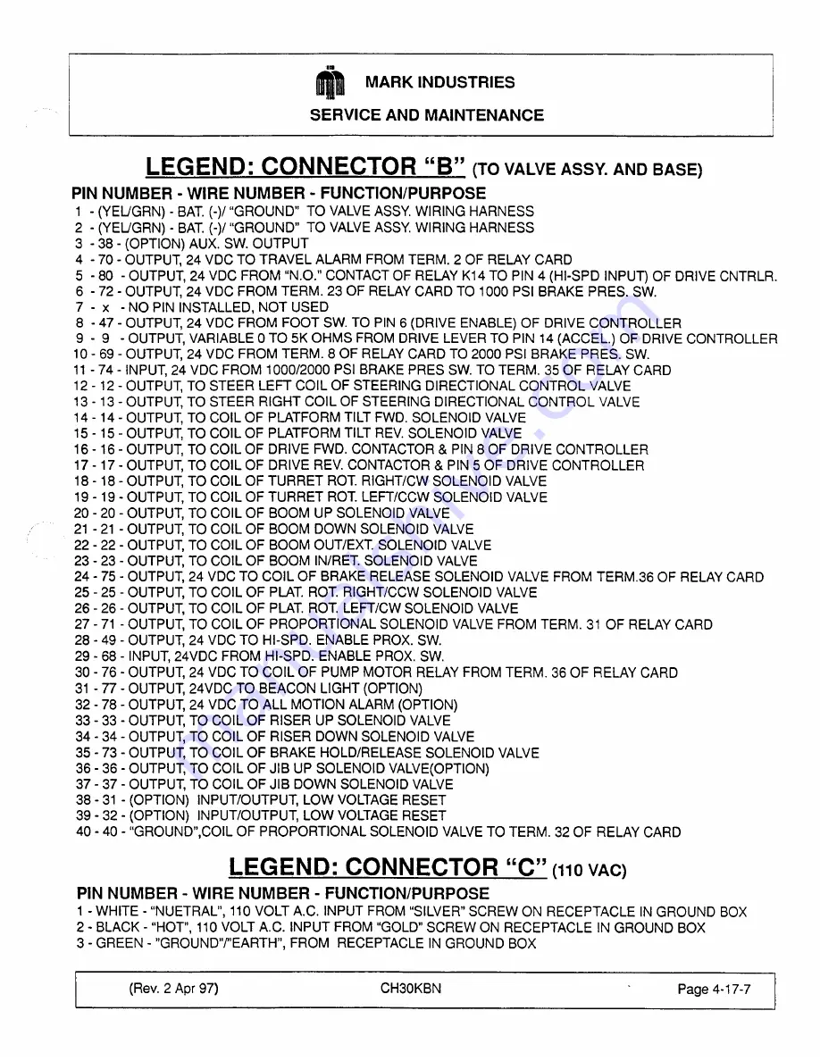 Mark Industries CH30KBN Service And Maintenance Manual Download Page 62