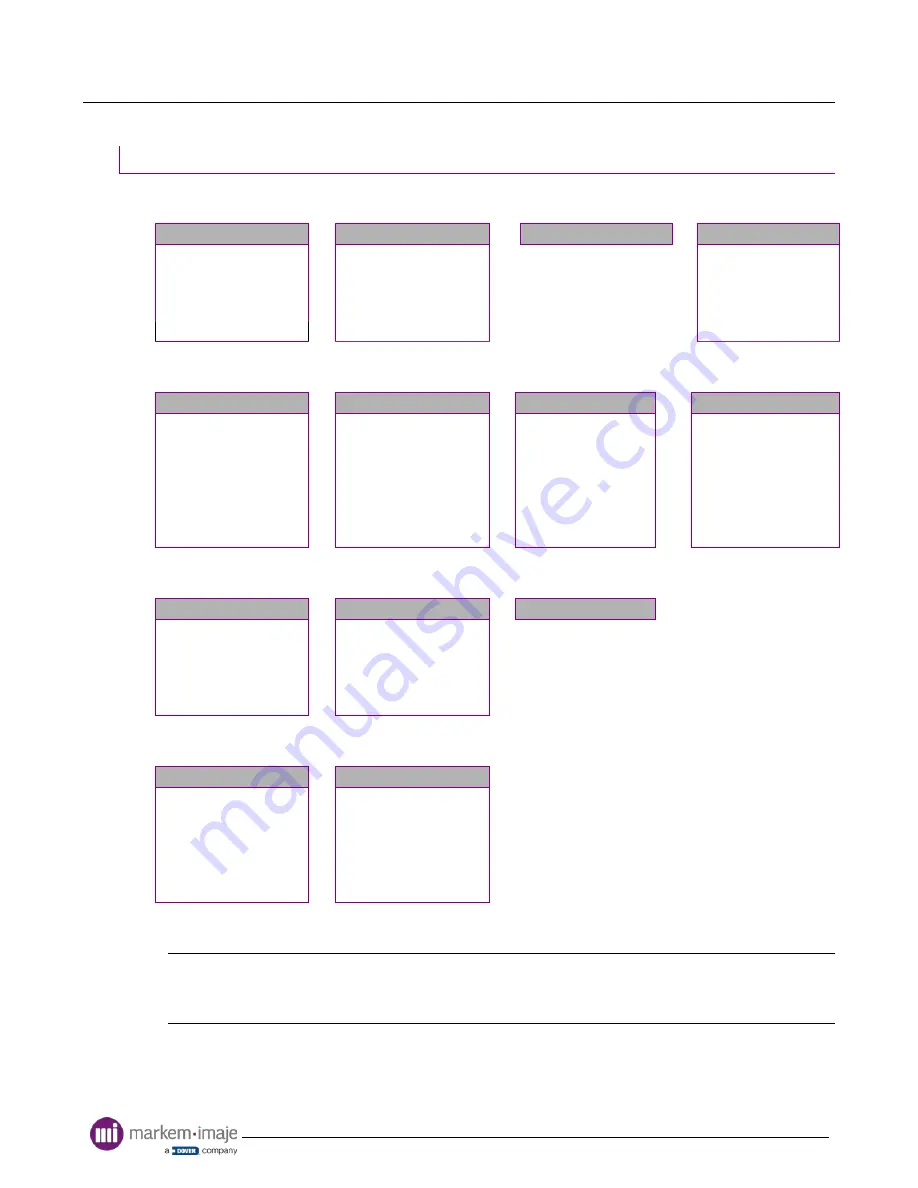 Markem Imaje 9028 User Manual Download Page 29