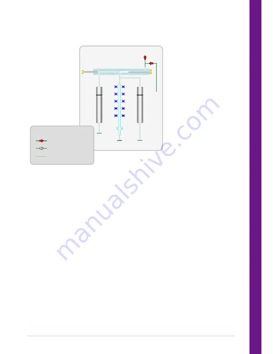 Markes International Unity 2 User Manual Download Page 13