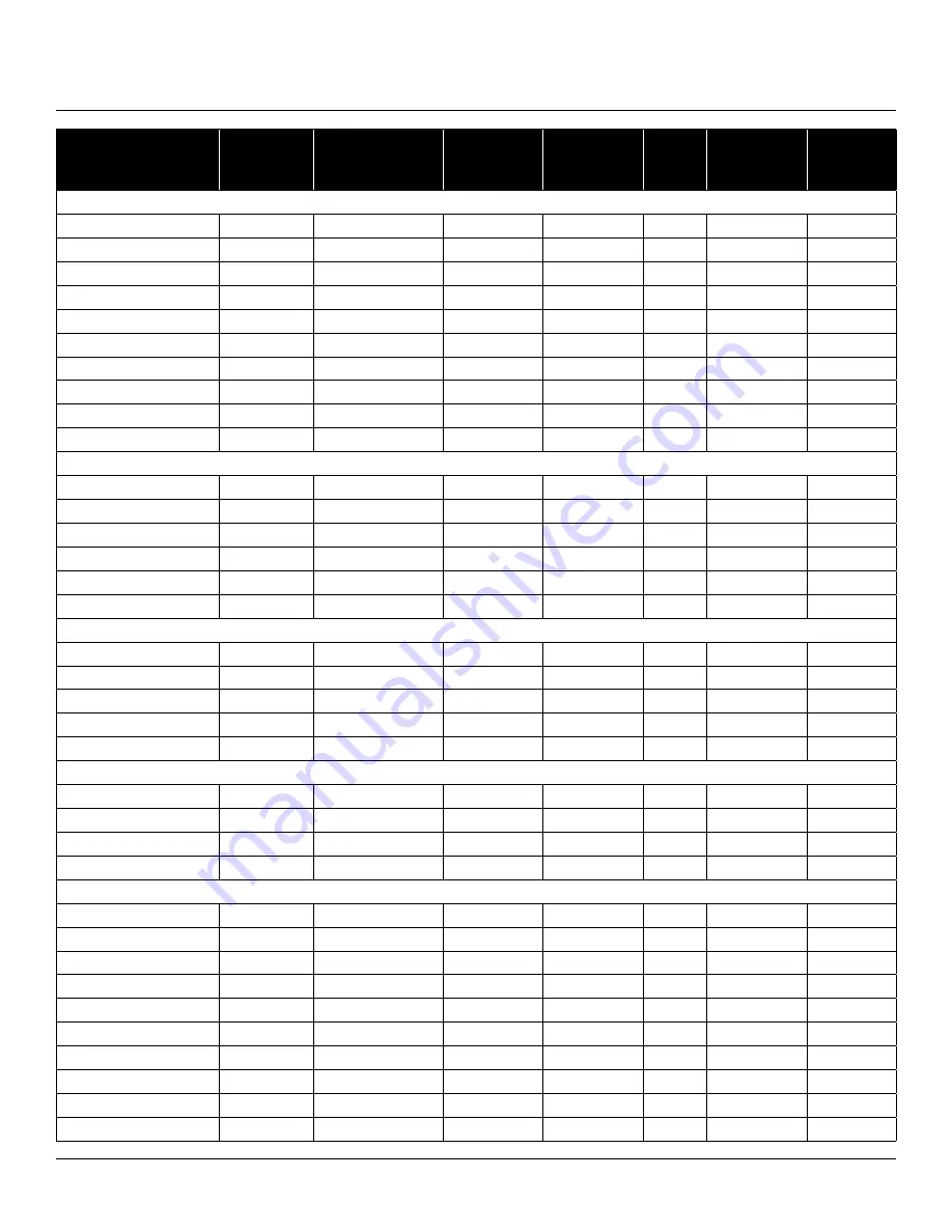 Market Forge Industries 30P-STEL Installation, Operation & Maintenance Manual Download Page 9