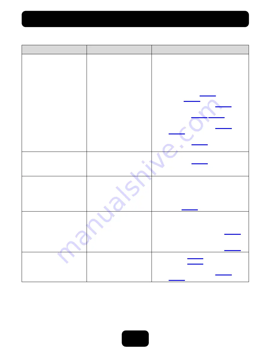 Market Forge Industries ST-12-TGG Installation, Operation And Maintenance Manual Download Page 17