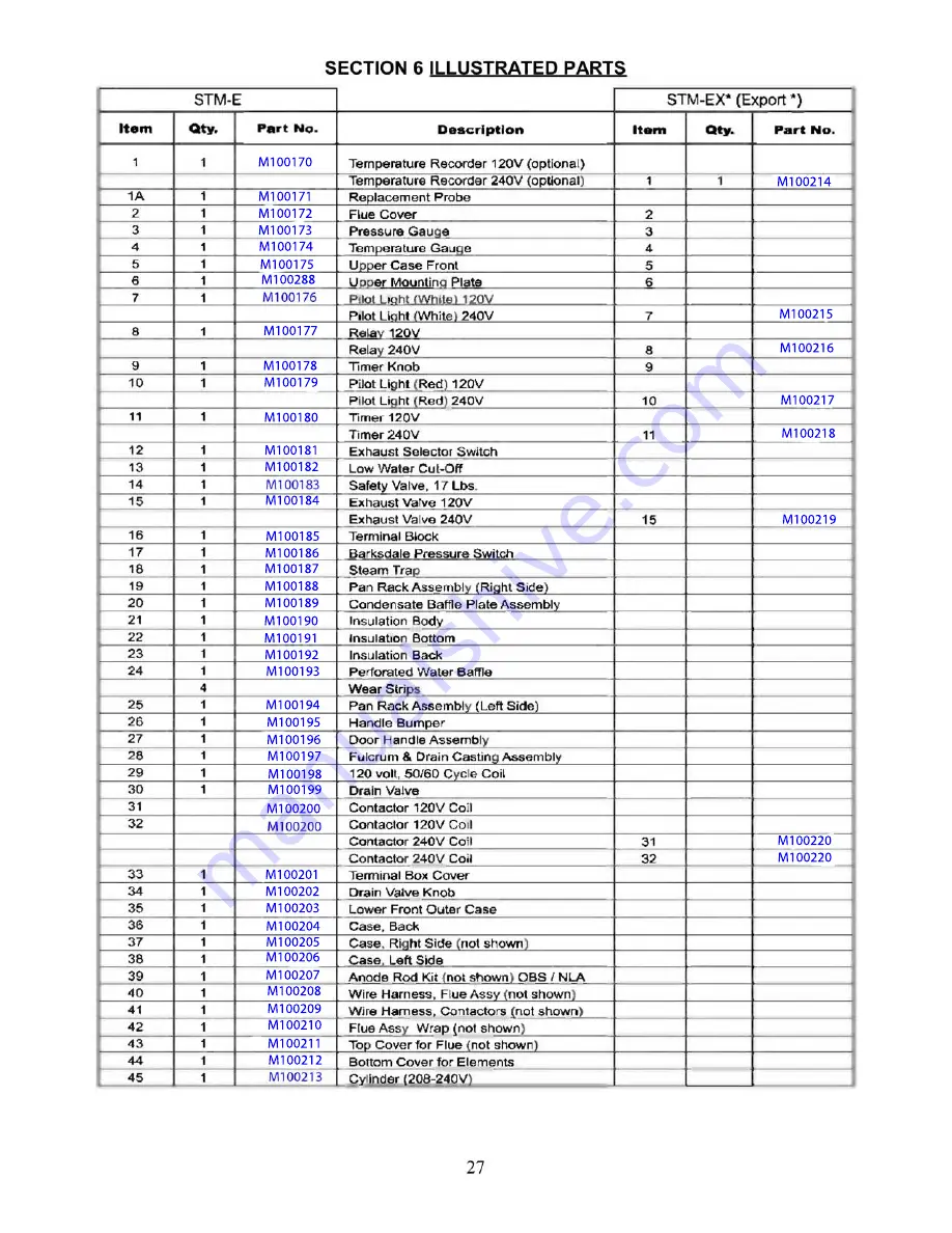 Market Forge Industries STM-E Owner'S Manual Download Page 31