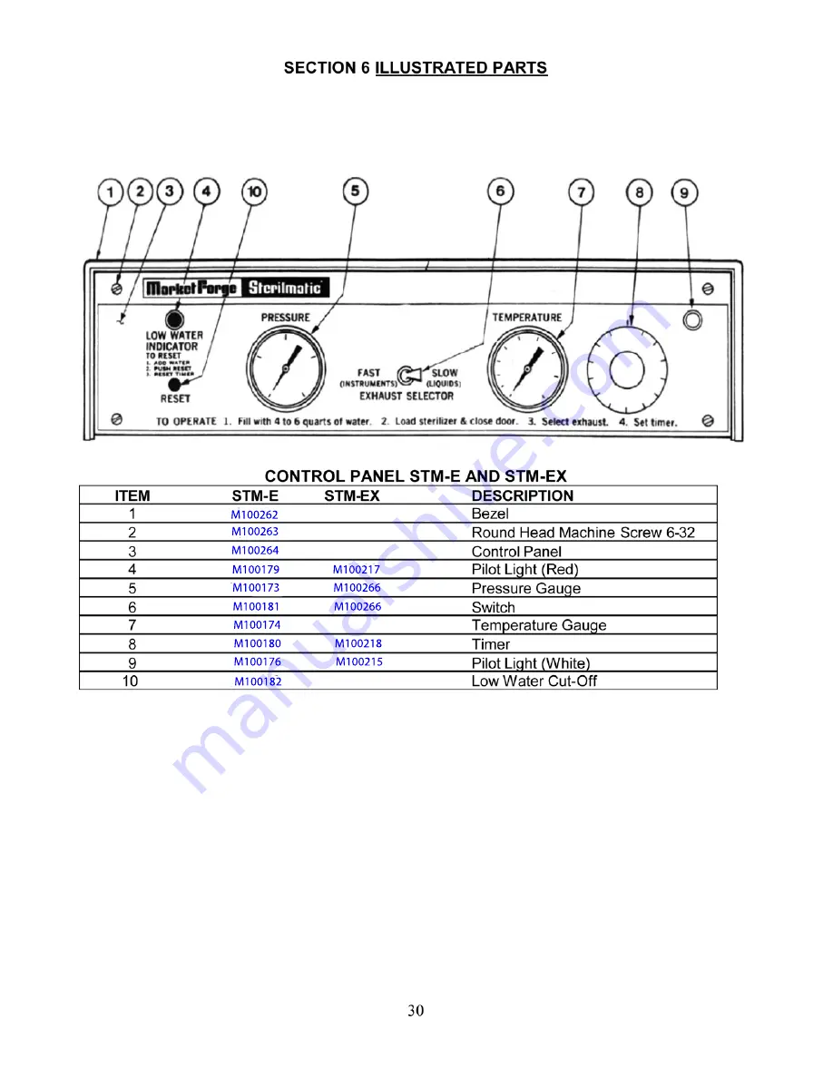 Market Forge Industries STM-E Owner'S Manual Download Page 32