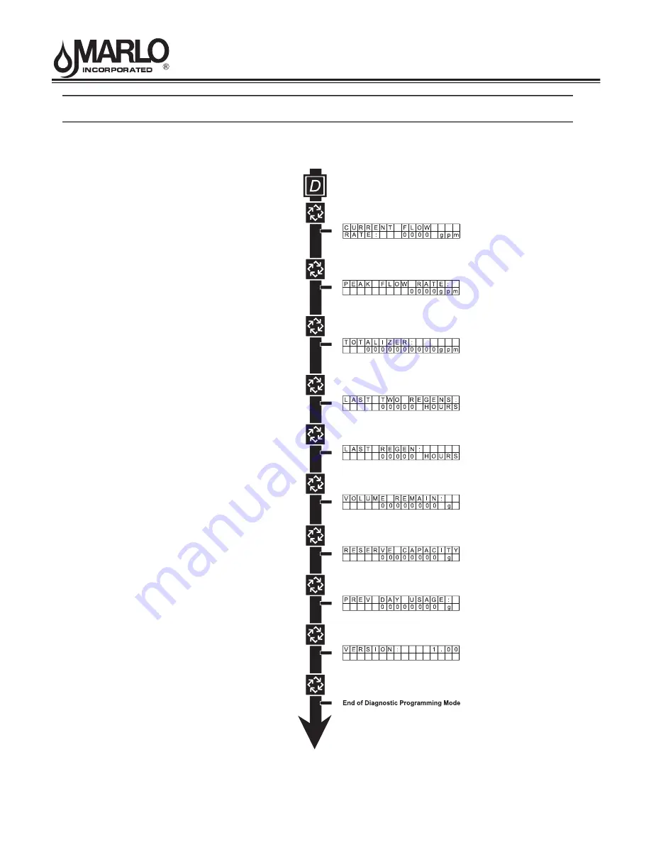 MARLO MATD 9500 XT Manual Download Page 38