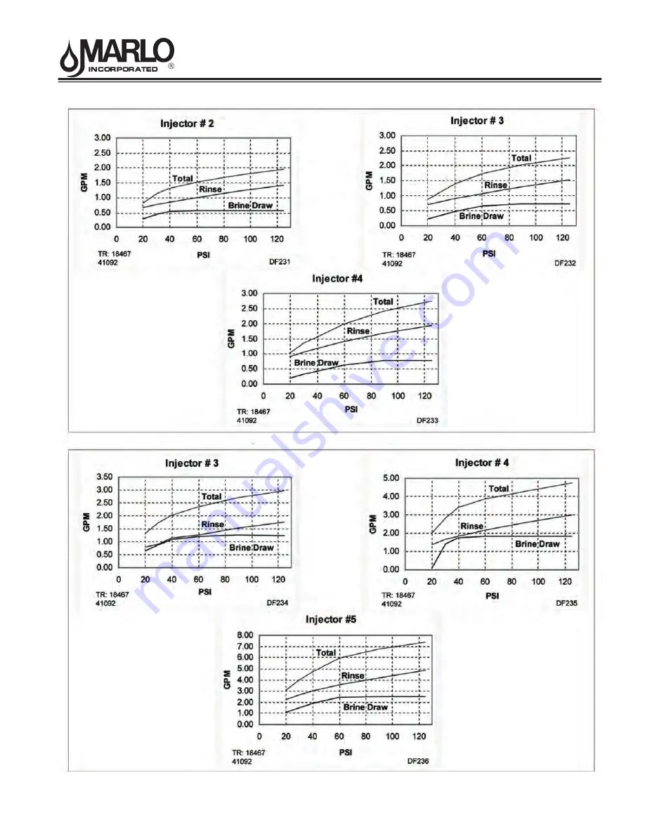 MARLO MATD 9500 XT Manual Download Page 44